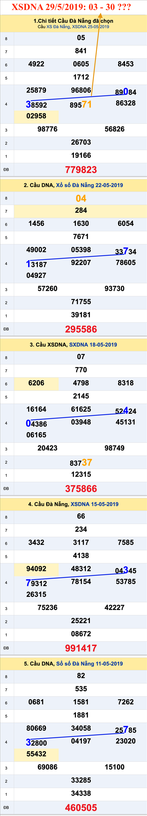 An so XSDNA 29-5-2019 An so XSDNA 29-5-2019